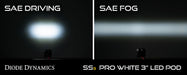Diode Dynamics DD6501S SS3 LED Pod Max White SAE Fog Angled RH Single Diode Dynamics - Truck Part Superstore