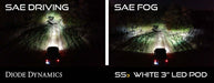 Diode Dynamics DD6543 SS3 Type SDX LED Fog Light Kit Pro White SAE Fog Diode Dynamics - Truck Part Superstore