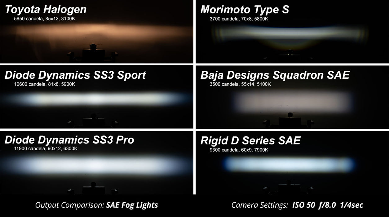 Diode Dynamics DD6702 SS3 LED Pod Max Type SDX Kit White SAE Fog Diode Dynamics - Truck Part Superstore