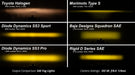 Diode Dynamics DD6719P SS3 LED Pod Sport Yellow Combo Flush Pair Diode Dynamics - Truck Part Superstore