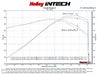 Holley 223-08 iNTECH Cold Air Intake Kit - Truck Part Superstore