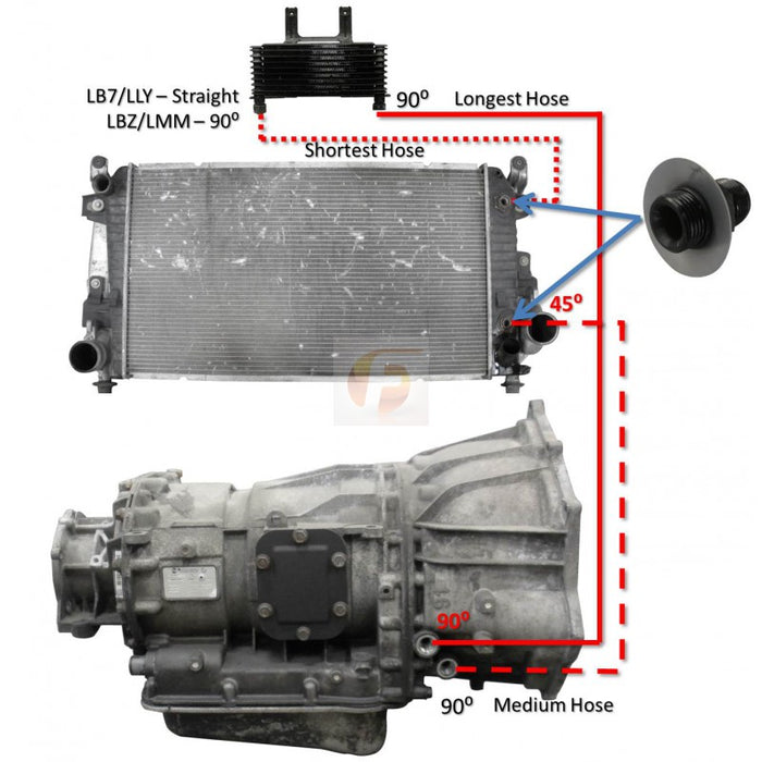 Fleece Performance FPE-TL-LB7-LLY Allison Transmission Cooler Lines For 2001-2005 LB7-LLY Fleece Performance - Truck Part Superstore
