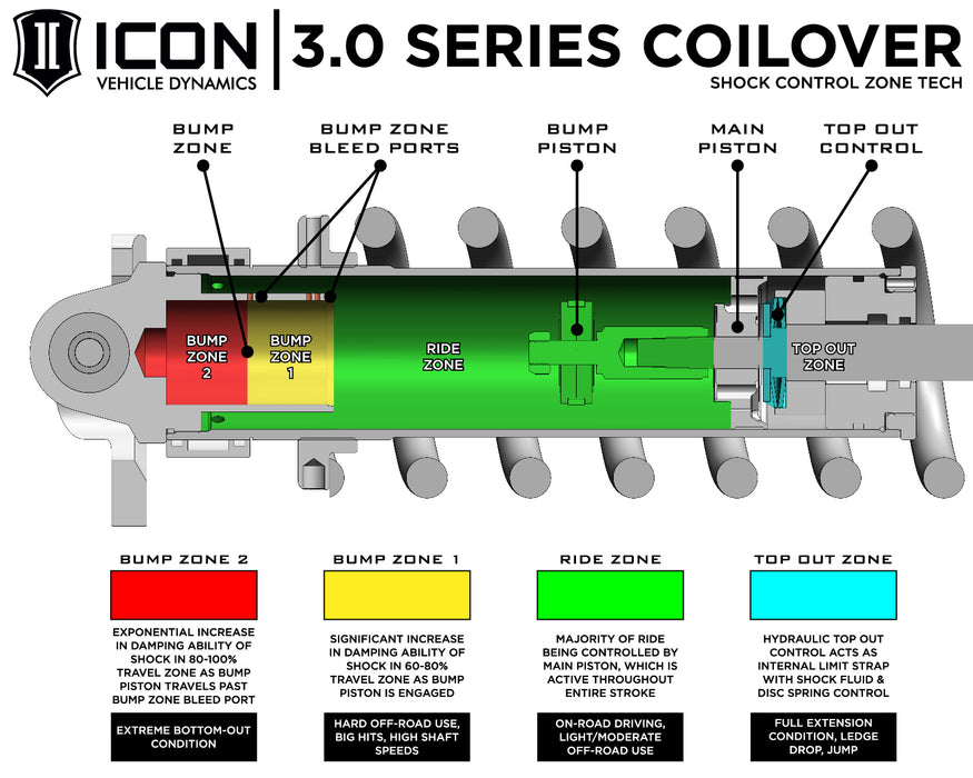 ICON Vehicle Dynamics 95000R 2010-2014 FORD RAPTOR FRONT 3.0 VS COILOVER REMOTE RESERVOIR CDCV PASSENGER SIDE - Truck Part Superstore