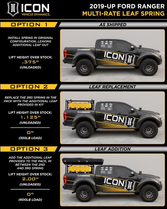 ICON Vehicle Dynamics 198520A 19-21 RANGER MULTI RATE LEAF PACK W/ ADD IN LEAF - Truck Part Superstore