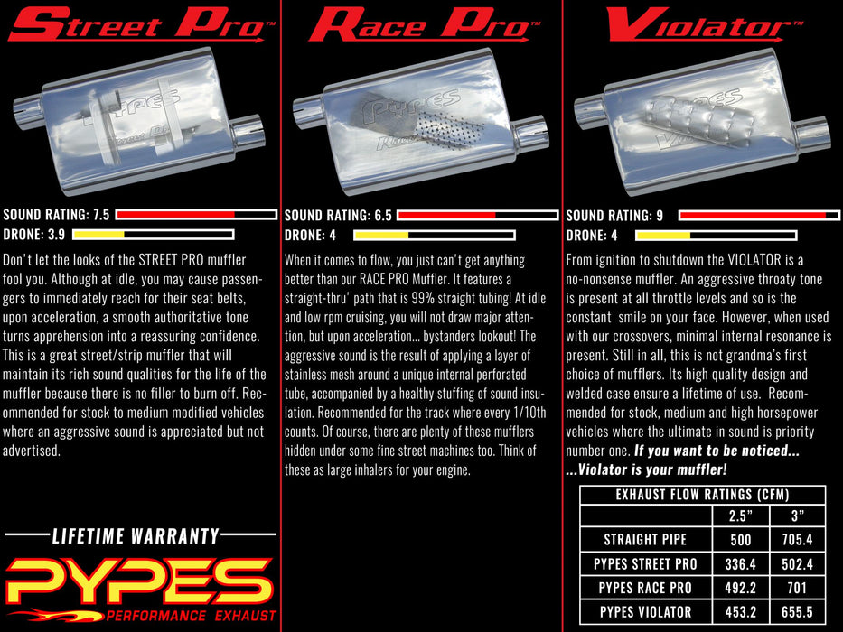 Pypes Performance Exhaust MVV10 Violator Series Muffler 14 in 2.5 in Offset/Offset Hardware Not Incl Natural 409 Stainless Steel Pypes Exhaust - Truck Part Superstore