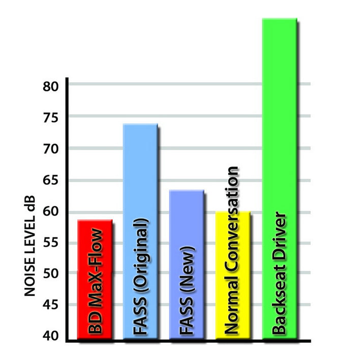 BD Diesel 1050316 Flow-MaX Fuel Lift Pump - Ford 2008-2010 6.4L - Truck Part Superstore