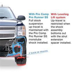 Pro Comp Suspension ZX2015 Pro Runner Monotube Shock Absorber 99-07 GM 1500 2/4WD FRT 6.5 inch Pro Comp Suspension - Truck Part Superstore