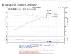 Injen RD2082BLK Black RD Cold Air Intake System - Truck Part Superstore