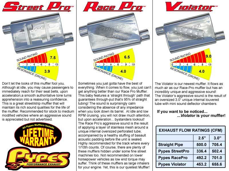 Pypes Performance Exhaust SFM60V Violator Series Axle Back Muffler System 05-10 Mustang GT and Shelby Split Rear Dual Exit 2.5 intermediate Pipe Hardware/4 in Polished Tips Incl Natural Finish 409 Stainless Steel Pypes Exhaust - Truck Part Superstore