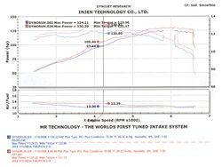Injen SP1381P SP Cold Air Intake System, Part No. SP1381P, 2004-2008 Hyundai Tiburon L4-2.0L. - Truck Part Superstore