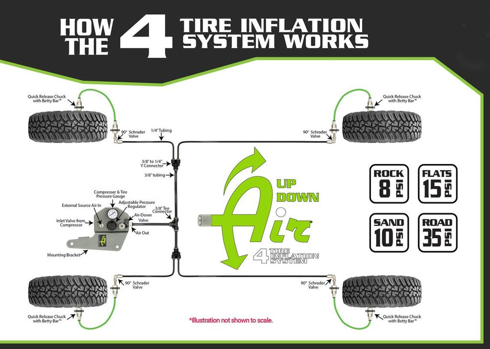 Up Down Air UTV-ADS-1000 UTV Tire Inflator System 4 Tire For UTV System Mount With Box, Fittings, Hoses and Storage Gray UP Down Air - Truck Part Superstore