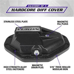 Yukon Gear YHCC-C9.25 Yukon Hardcore Nodular Iron Cover for Chrysler 9.25in. Rear Differential - Truck Part Superstore