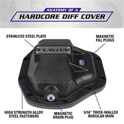 Yukon Gear YHCC-D80 Yukon Hardcore Diff Cover for Dana 80 Rear Differential - Truck Part Superstore