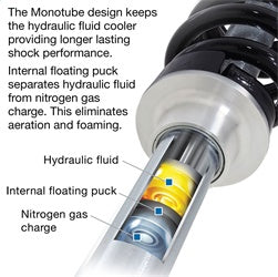 Pro Comp Suspension ZX2014 Pro Runner SS Monotube Shock Absorber 09-13 Ram 1500 4WD Pro Comp Suspension - Truck Part Superstore