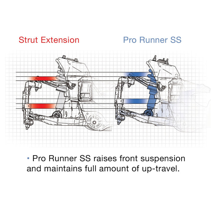 Pro Comp Suspension ZX2017 Pro Runner SS Monotube Shock Absorber 06-08 Ram 1500 4WD Pro Comp Suspension - Truck Part Superstore
