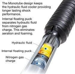 Pro Comp Suspension ZX2050 Pro Runner Monotube Shock Absorber 05-13 Tacoma 2/4WD Rear 6 Inch Pro Comp Suspension - Truck Part Superstore