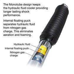 Pro Comp Suspension ZX2117 Pro Runner Monotube Shock Absorber; - Truck Part Superstore