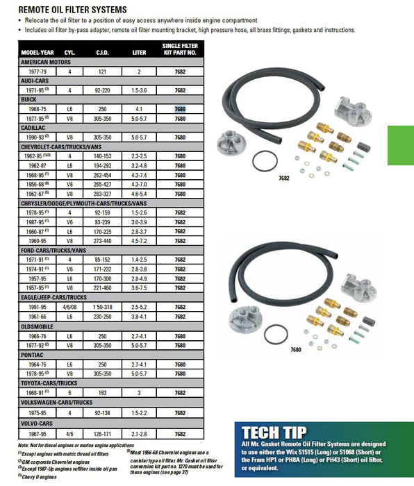 Mr Gasket 7682 Remote Oil Filter Kit - Truck Part Superstore