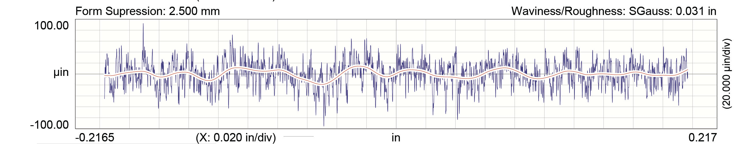 COMP Cams 54-454-11 LSR Rectangular Port 227/243 Hydraulic Roller Cam for GM LS GEN III/IV - Truck Part Superstore