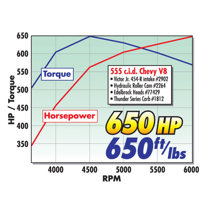 Edelbrock 46230 { Sellable : Yes } - Truck Part Superstore