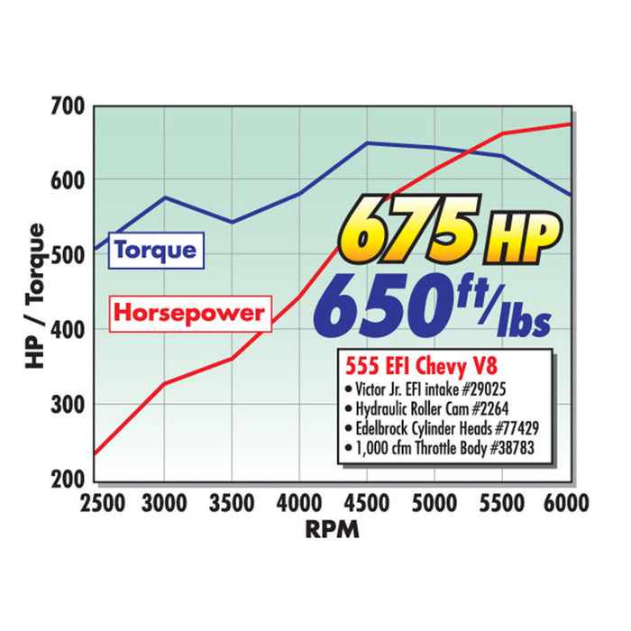 Edelbrock 2264 { Sellable : Yes } - Truck Part Superstore