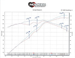 Hooker BH10304 Blackheart Cat-Back Exhaust System - Truck Part Superstore