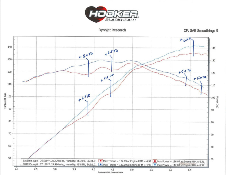 Hooker BH10304 Blackheart Cat-Back Exhaust System - Truck Part Superstore