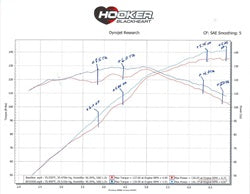 Hooker BH10305 Blackheart Axle-Back Exhaust System - Truck Part Superstore