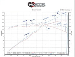 Hooker BH10306 Blackheart Tri Y Long Tube Headers - Truck Part Superstore