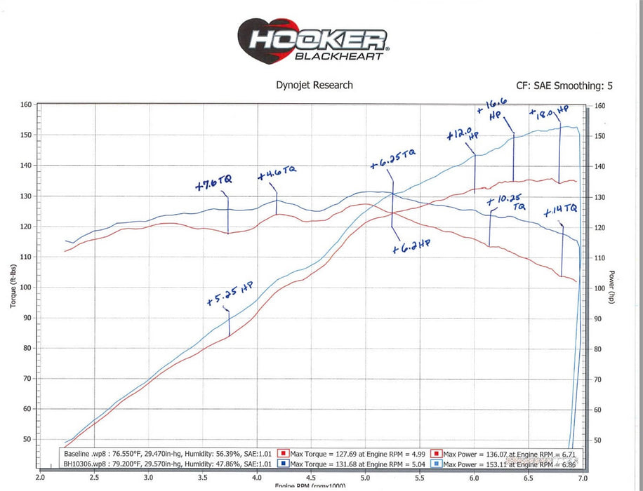 Hooker BH10306 Blackheart Tri Y Long Tube Headers - Truck Part Superstore