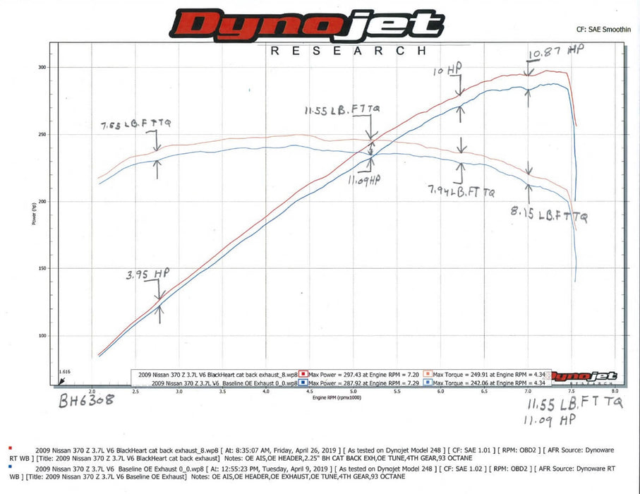 Hooker BH6308 Blackheart Cat-Back Exhaust System - Truck Part Superstore