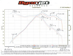 Hooker BH8314 Blackheart Cat-Back Exhaust System - Truck Part Superstore