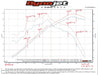 Hooker BH8318 Blackheart Cat-Back Exhaust System - Truck Part Superstore