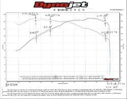 Hooker BH8324 Blackheart Cat-Back Exhaust System - Truck Part Superstore