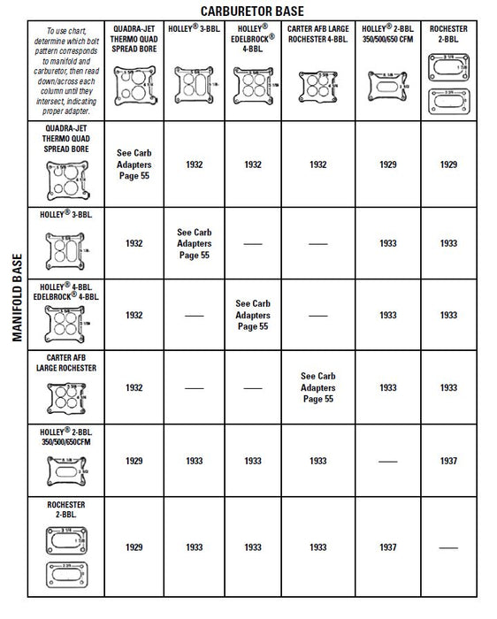 Mr Gasket 1932 Carburetor Adapter Kit - Truck Part Superstore