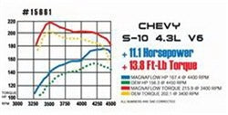 MagnaFlow Exhaust Products 15661 Street Series Stainless Cat-Back System - Truck Part Superstore