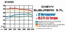 MagnaFlow Exhaust Products 16799 Street Series Stainless Crossmember-Back System - Truck Part Superstore