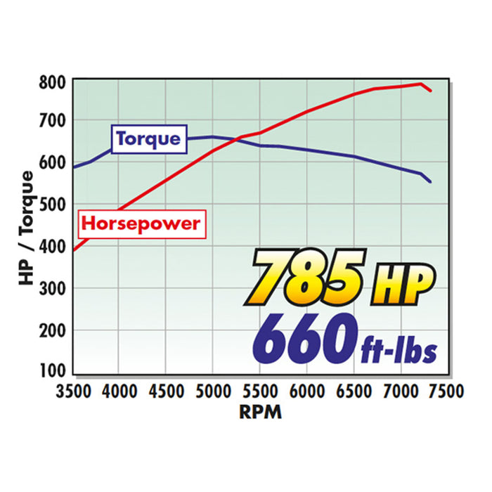 Edelbrock 468900 { Sellable : Yes } - Truck Part Superstore