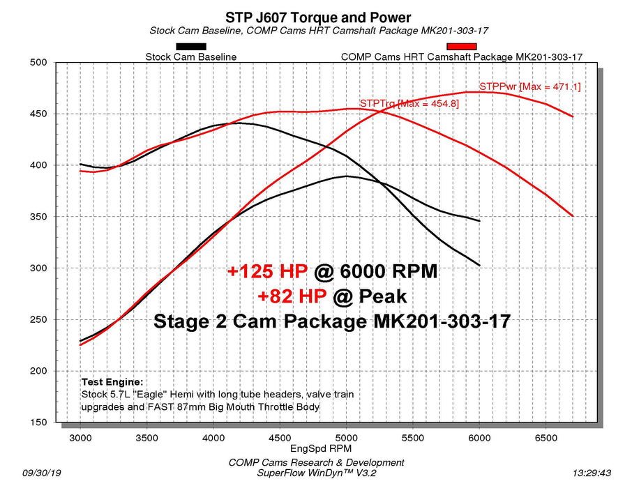 COMP Cams 201-303-17 HRT No Springs Required Stage 2 Cam for '09+ 5.7/6.4L HEMI - Truck Part Superstore