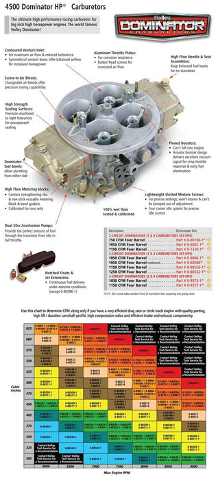 Holley 0-8082-1 Dominator Carburetor - Truck Part Superstore