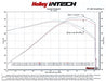 Holley 223-08 iNTECH Cold Air Intake Kit - Truck Part Superstore