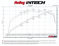 Holley 223-36 iNTECH Cold Air Intake Kit - Truck Part Superstore
