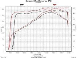 DiabloSport PCM-CHARV815 Modified PCM; Special Order Only; PCM Only; - Truck Part Superstore
