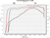DiabloSport PCM-CHARV815 Modified PCM; Special Order Only; PCM Only; - Truck Part Superstore