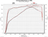 DiabloSport PCM-CHALV815 Modified PCM; Special Order Only; PCM Only; - Truck Part Superstore