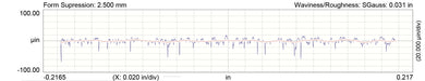 COMP Cams 54-600-11 Thumpr 219/233 Hydraulic Roller Cam for GM LS GEN III/IV - Truck Part Superstore