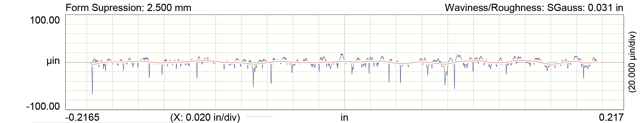 COMP Cams 189-400-13 XFI RPM HI-LIFT 210/224 Hydraulic Roller Cam for GM LS GEN IV w/ VVT - Truck Part Superstore