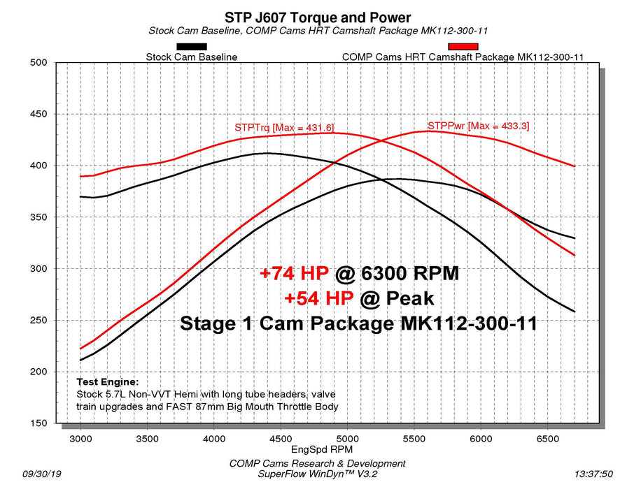 COMP Cams 112-300-11 HRT No Springs Required Stage 1 Cam for Dodge Non-VVT 5.7/6.1L HEMI - Truck Part Superstore