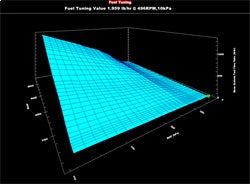 Holley EFI 550-652 Dominator EFI ECU Kit - Truck Part Superstore