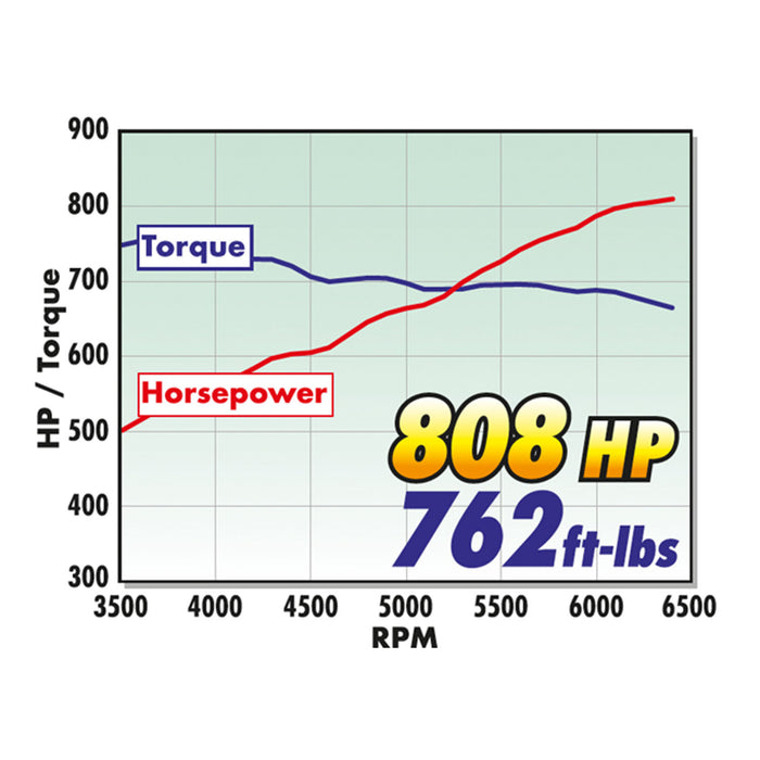 Edelbrock 46126 { Sellable : Yes } - Truck Part Superstore